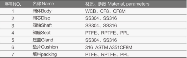 电动法兰三通球阀FV-5500详细1.jpg