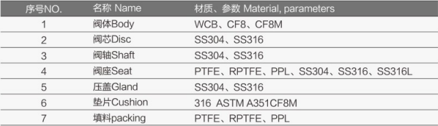 电动法兰球阀FV-5200详细1.jpg