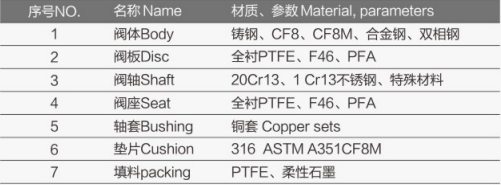 电动法兰衬氟蝶阀FV-6440详细1.jpg
