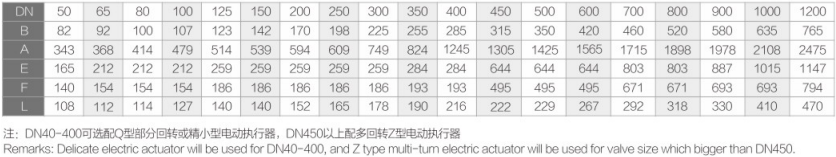 电动法兰衬氟蝶阀FV-6440详细3.jpg