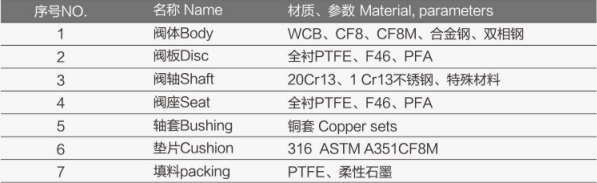 电动法兰衬氟球阀FV-5400详细1.jpg
