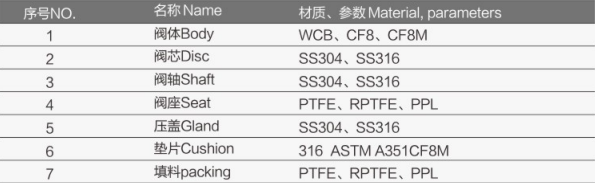 电动三片式焊接球阀FV-5130详细1.jpg