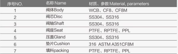 电动三片式快装球阀FV-5120详细1.jpg