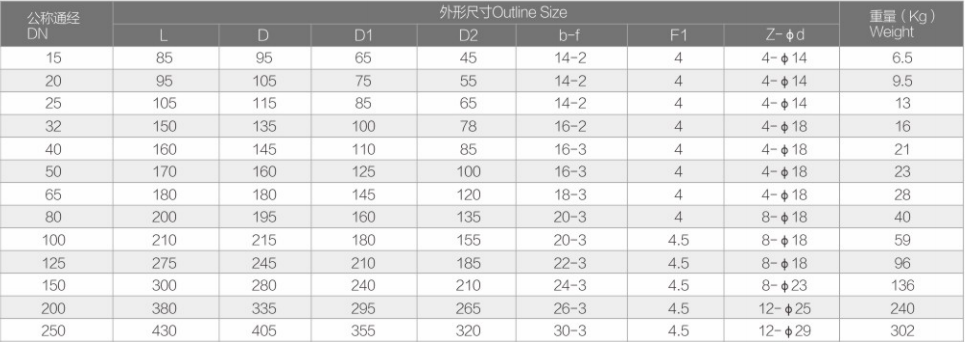 立式止回阀FV-9430详细2.jpg