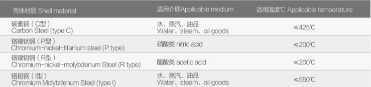 旋启式止回阀FV-9410详情1.jpg