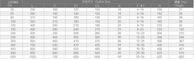 旋启式止回阀FV-9410详情3.jpg